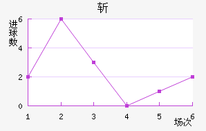 ն
