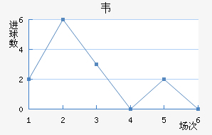 Τ
