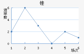 ޶