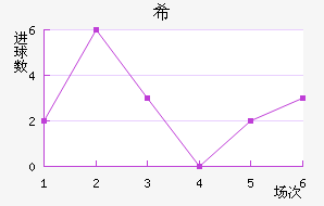 ϣ˹