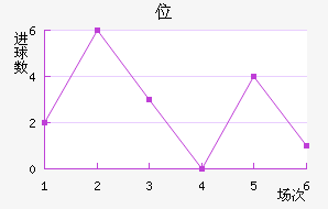 λ