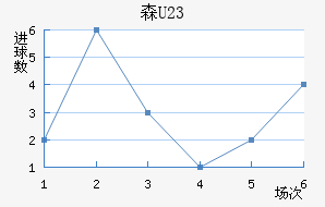 ɭU23