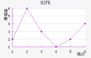 HIFK