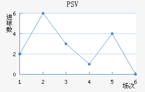 PSV½