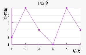 TNSȫ