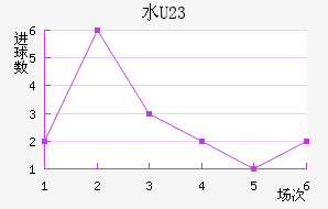 ˮ(U23)