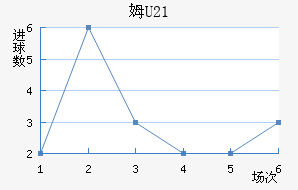ķU23