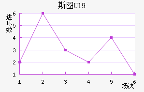 ˹ͼU19