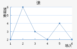 ڳؽ