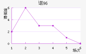 ŵ96