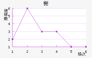鿨