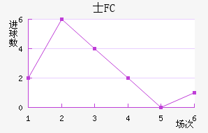 ʿFC