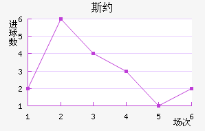 ˹Լ