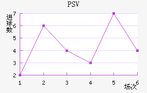PSV½