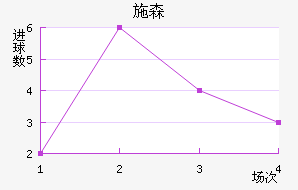 ʩɭ