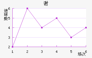 л
