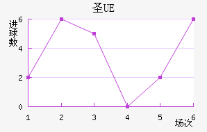 UEʥ