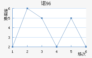ŵ96