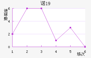 ŵU19