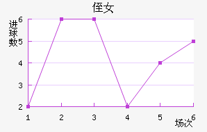 ֶ˹Ů