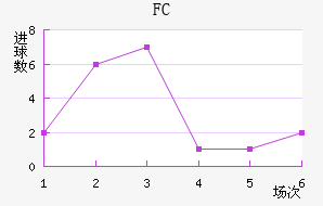 FC