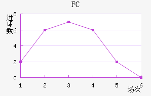 FC۽