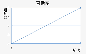 ֱ˹ͼ