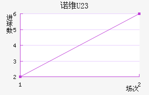 ŵάU23