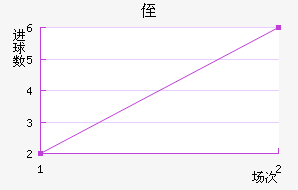ֶ