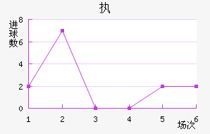 ִά˽