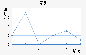 ǻͷ