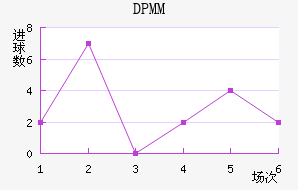 DPMM
