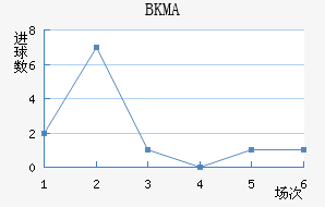 BKMA