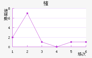 ȶ