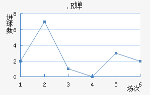 .R濨