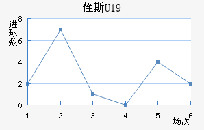 ֶ˹U19
