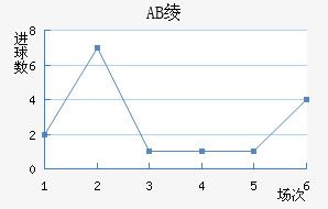 AB籾