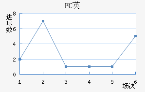 FCӢ