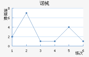 ŵеǽ