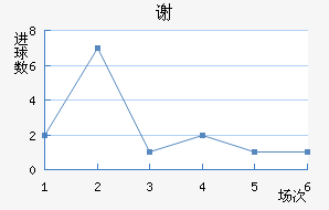 лն