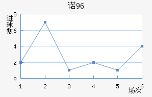 ŵ96
