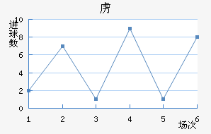 ²½