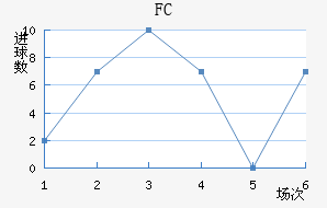 FC۽