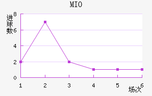 MIOݽϺ