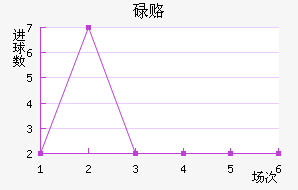µ¸
