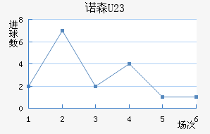 ŵɭ(U23)