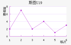 ˹ͼU19