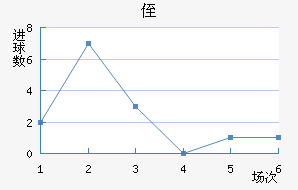 ֶ