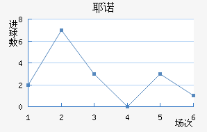 Үŵ½