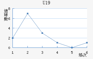 ˸°ͺU19